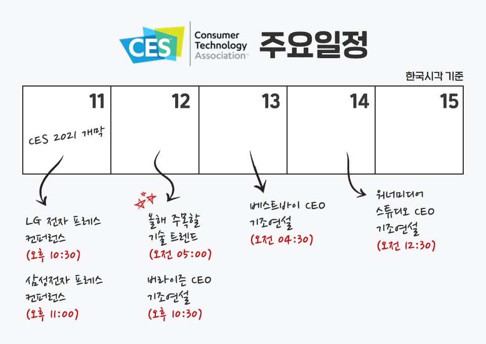 CES2021, CES, 갤럭시S21, 살균로봇, CES2021혁신상, CES혁신상