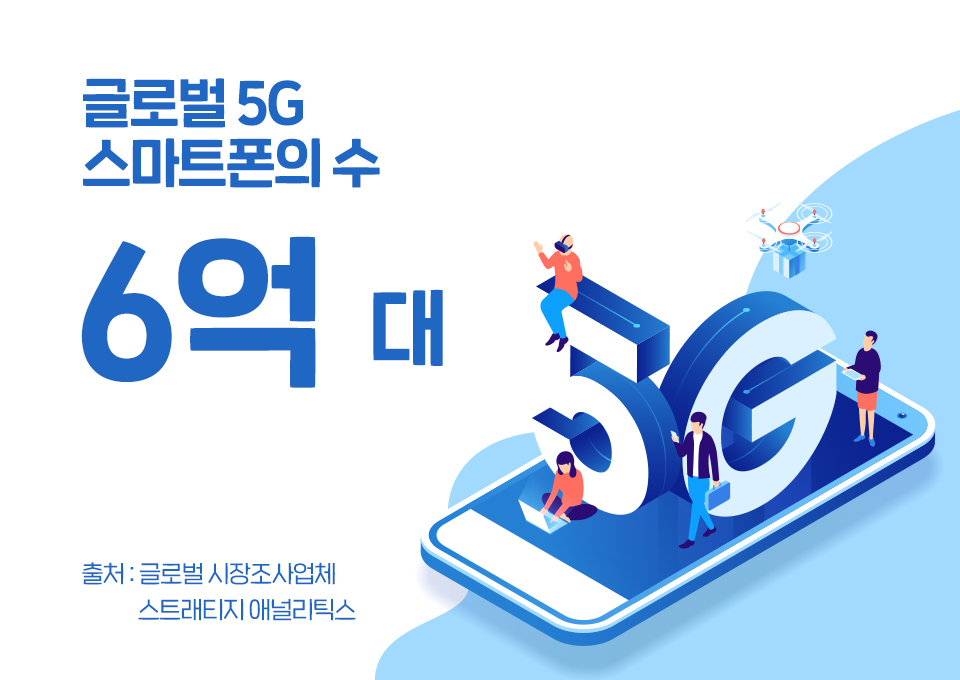 SKT, SK텔레콤, IT트렌드, IT전망, 5G스마트폰, 아이폰12, 폴더블, 롤러블, 스마트폰시장, zoom, 줌, 온라인화상회의플랫폼, 줌성장, 줌가입자수, IoT, IIoT, 사물인터넷, 사물인터넷시장전망, 챗봇, AI로봇, 인공지능로봇