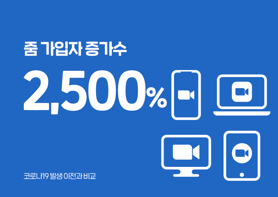 SKT, SK텔레콤, IT트렌드, IT전망, 5G스마트폰, 아이폰12, 폴더블, 롤러블, 스마트폰시장, zoom, 줌, 온라인화상회의플랫폼, 줌성장, 줌가입자수, IoT, IIoT, 사물인터넷, 사물인터넷시장전망, 챗봇, AI로봇, 인공지능로봇