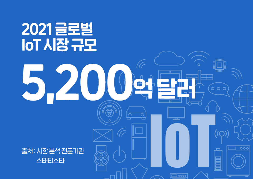 SKT, SK텔레콤, IT트렌드, IT전망, 5G스마트폰, 아이폰12, 폴더블, 롤러블, 스마트폰시장, zoom, 줌, 온라인화상회의플랫폼, 줌성장, 줌가입자수, IoT, IIoT, 사물인터넷, 사물인터넷시장전망, 챗봇, AI로봇, 인공지능로봇