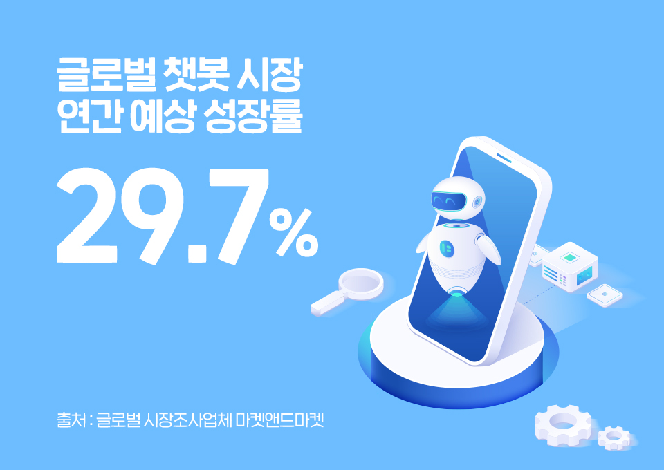 SKT, SK텔레콤, IT트렌드, IT전망, 5G스마트폰, 아이폰12, 폴더블, 롤러블, 스마트폰시장, zoom, 줌, 온라인화상회의플랫폼, 줌성장, 줌가입자수, IoT, IIoT, 사물인터넷, 사물인터넷시장전망, 챗봇, AI로봇, 인공지능로봇