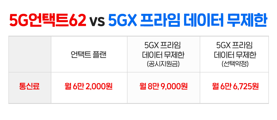 언택트 플랜, 언택트 요금제, SKT요금제, SKT5G요금제, 5G요금제