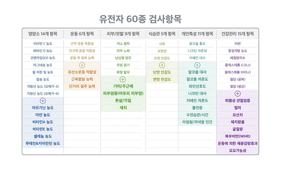 care8DNA, 케어8DNA, 유전자검사, 구독서비스