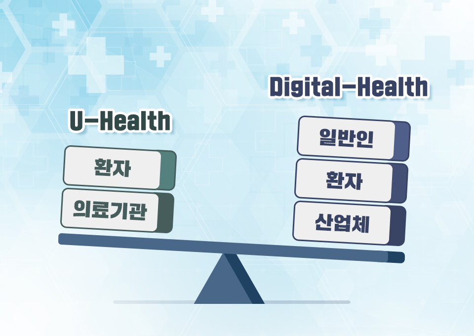 디지털헬스케어, 스마트헬스케어, care8DNA, 헬스케어