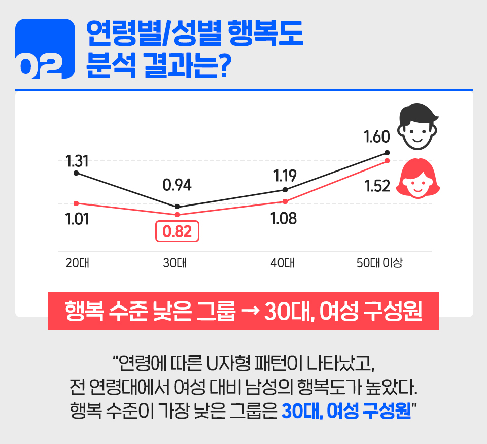 직장인 행복도, 직무 만족도, 직장 행복, 직딩, 직장문화, 기업문화
