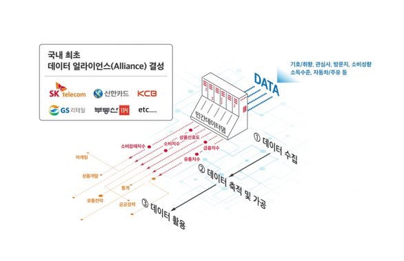 민간데이터댐, 민간데이터얼라이언스