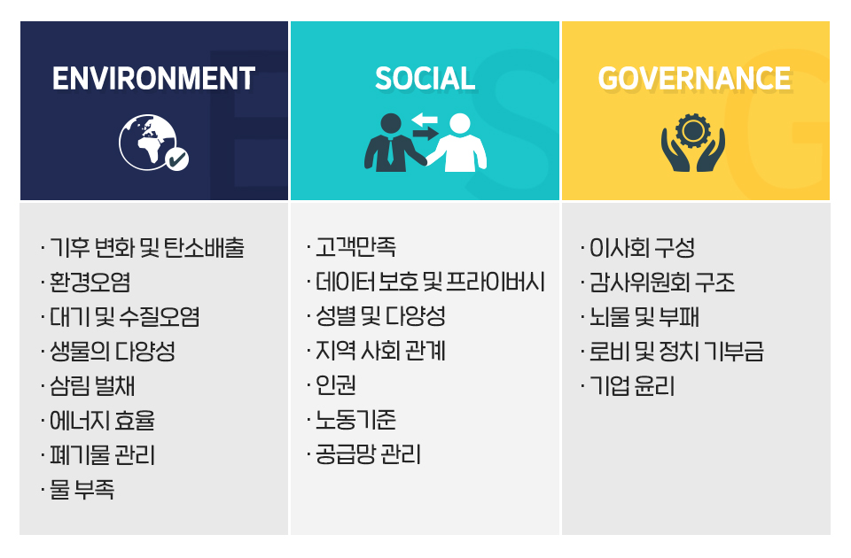 SKT, SK텔레콤, ESG, 환경, 사회, 지배구조, ESG 경영, ESG 사례, 구글, 마이크로소프트, 스타벅스, BP, 테슬라, 브리티시 페트롤리엄, 페이스북, 친환경, RE100, 그린 ICT 기업, 녹색프리미엄, 재생에너지, 분당성수ICT인프라센터, 온실가스, 폐플라스틱, 안테나재활용, 티맵, 온실가스 감축