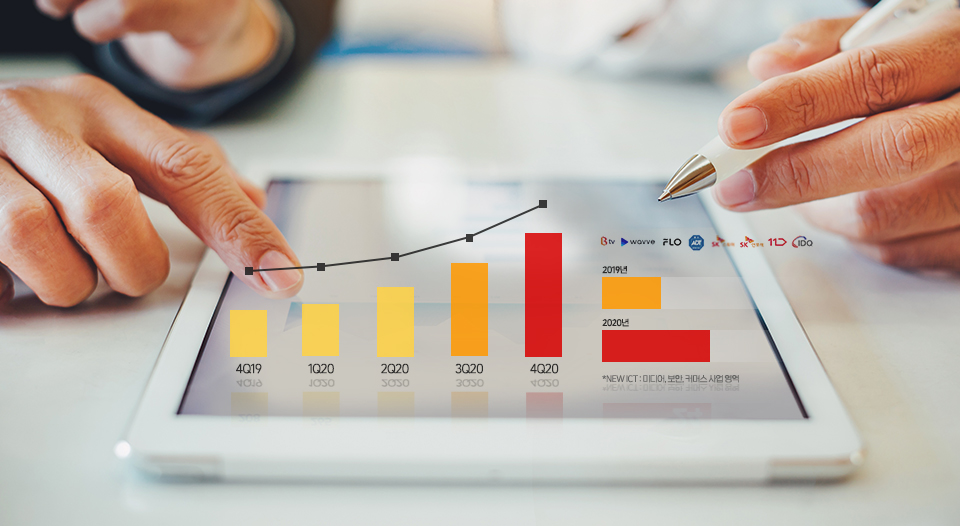 SKT, SK텔레콤, 파이낸셜스토리, 2020년연간실적, MNO, 미디어, 보안, 커머스, SKT 매출, SKT 영업이익, SKT 순이익, SKT 실적, 뉴ICT, NEW ICT, 5G 가입자 수, 빅테크기업, SK브로드밴드, ADT캡스, SK스토아, 11번가, T맵모빌리티, SK인포섹, 빅테크기업, 원스토어IPO