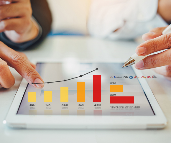 SKT, SK텔레콤, 파이낸셜스토리, 2020년연간실적, MNO, 미디어, 보안, 커머스, SKT 매출, SKT 영업이익, SKT 순이익, SKT 실적, 뉴ICT, NEW ICT, 5G 가입자 수, 빅테크기업, SK브로드밴드, ADT캡스, SK스토아, 11번가, T맵모빌리티, SK인포섹, 빅테크기업, 원스토어IPO