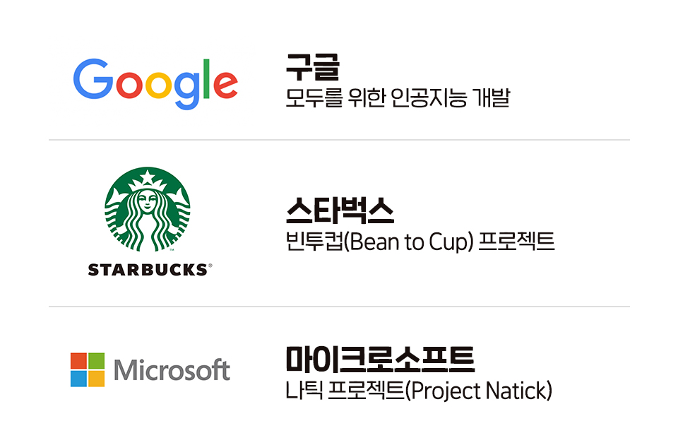 SKT, SK텔레콤, ESG, 환경, 사회, 지배구조, ESG 경영, ESG 사례, 구글, 마이크로소프트, 스타벅스, BP, 테슬라, 브리티시 페트롤리엄, 페이스북, 친환경, RE100, 그린 ICT 기업, 녹색프리미엄, 재생에너지, 분당성수ICT인프라센터, 온실가스, 폐플라스틱, 안테나재활용, 티맵, 온실가스 감축