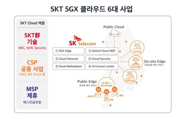 마이데이터, 베스핀글로벌, 애저, 클라우드인프라