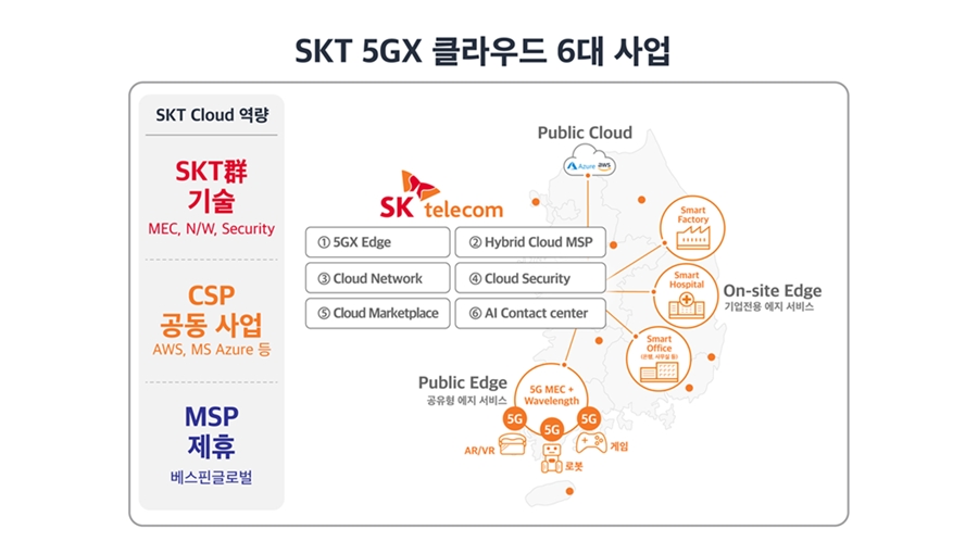 마이데이터, 베스핀글로벌, 애저, 클라우드인프라