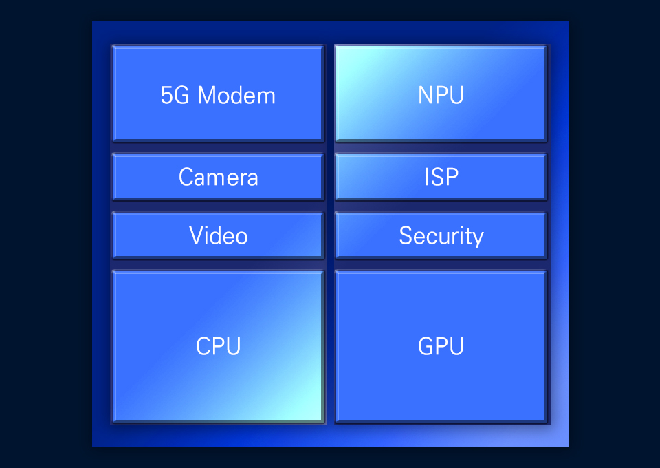 스마트폰구매팁, AP, 애플리케이션프로세서, 스마트폰구매