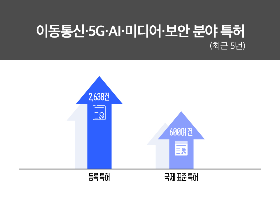클래리베이트, 혁신기업, 글로벌혁신기업, 글로벌 100대 혁신 기업
