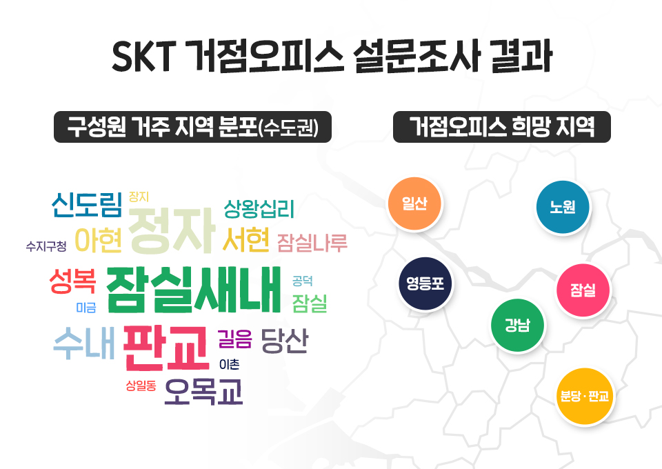 거점오피스, 공유오피스, 행복상실가치, 워크애니웨어, 거점근무, ESG