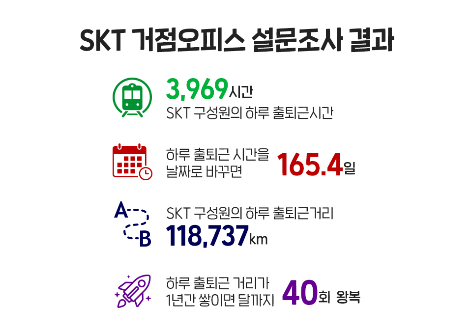 거점오피스, 공유오피스, 행복상실가치, 워크애니웨어, 거점근무, ESG