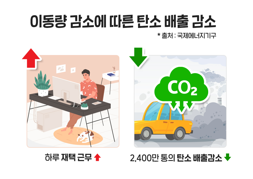 거점오피스, 공유오피스, 행복상실가치, 워크애니웨어, 거점근무, ESG