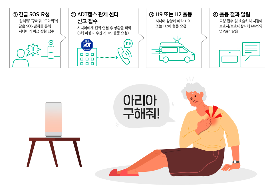 누구오팔, 누구오팔안심, NUGUopal, 인공지능돌봄