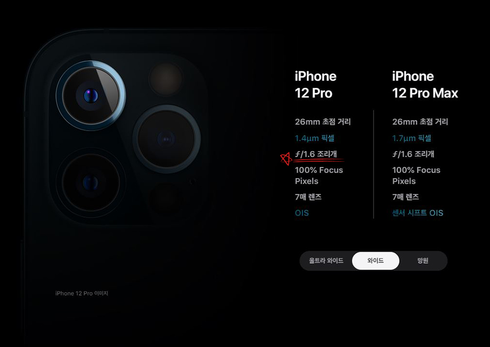 스마트폰카메라, 스마트폰 구매팁, 카메라