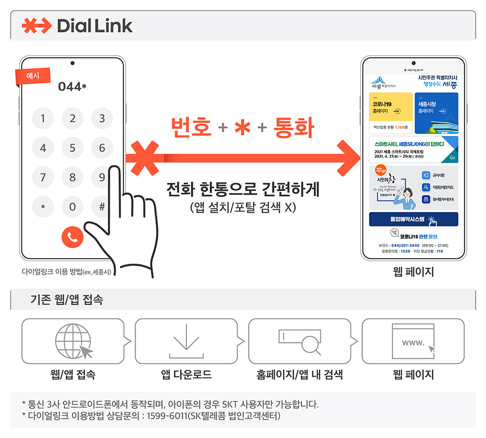 SKT, SK텔레콤, 다이얼링크, 전화로웹사이트연결, Dial Link, 044*, 11*, 세종시 다이얼링크, 11번가 다이얼링크, 다이얼링크서비스, 다이얼링크 설정 방법, 1312*