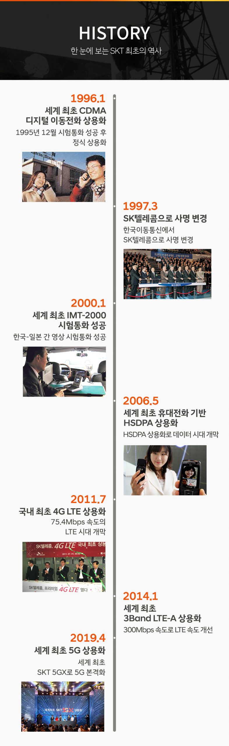 SKT, SK텔레콤, 창립37주년, SKT 창사 37주년, 이동통신사업 역사, SKT 이동통신사업, 한국이동통신서비스, 선경텔레콤, 대한텔레콤