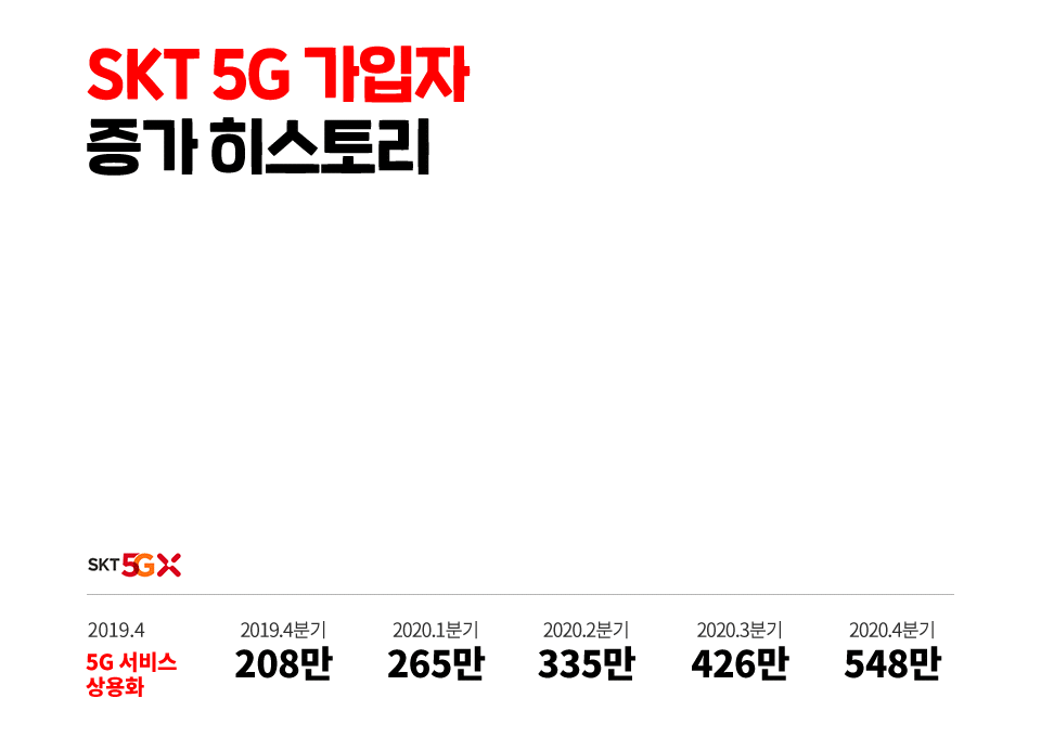 SKT, SK텔레콤, 창립37주년, SKT 창사 37주년, 이동통신사업 역사, SKT 이동통신사업, 한국이동통신서비스, 선경텔레콤, 대한텔레콤