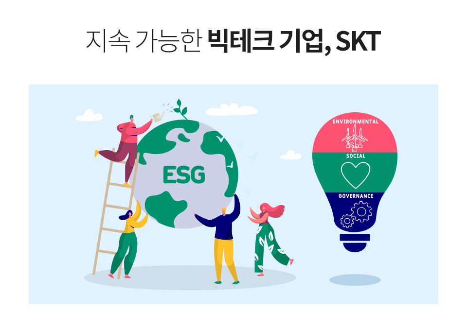 esg, esg 기업 skt, skt, sk텔레콤, skt 2020 실적