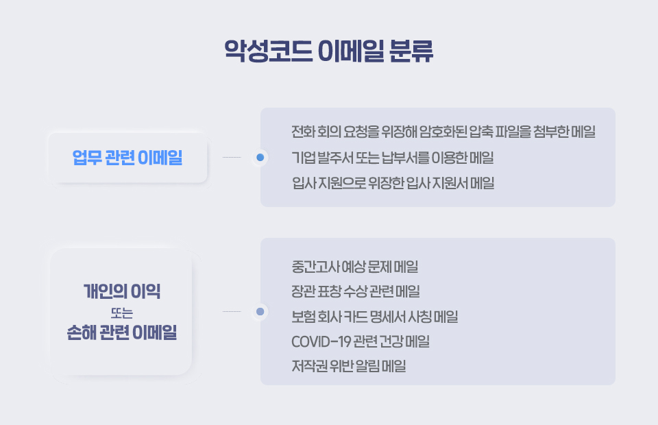 악성코드, 맬웨어, 악성코드이메일, 개인정보, 바이러스, 컴퓨터바이러스