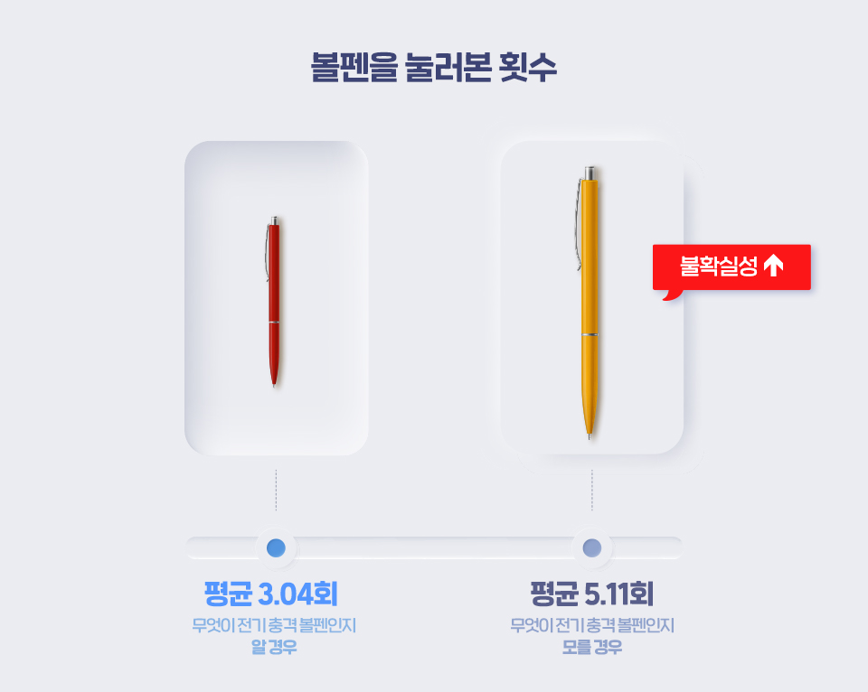 악성코드, 맬웨어, 악성코드이메일, 개인정보, 바이러스, 컴퓨터바이러스