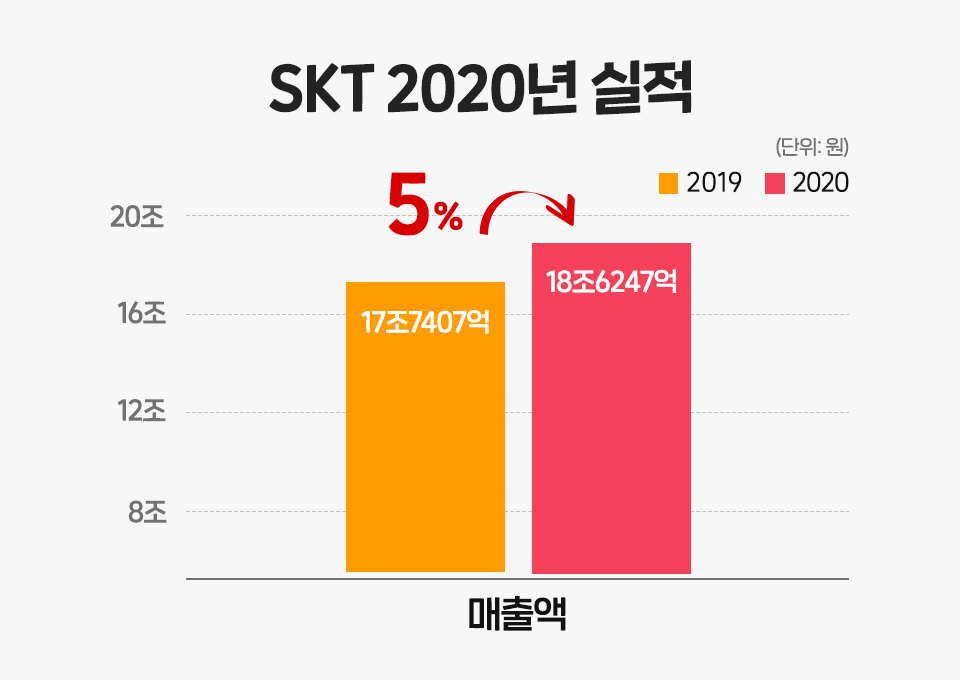 SKT제37기정기주주총회, 언택트주주총회, 제37기주총, SKT주주총회