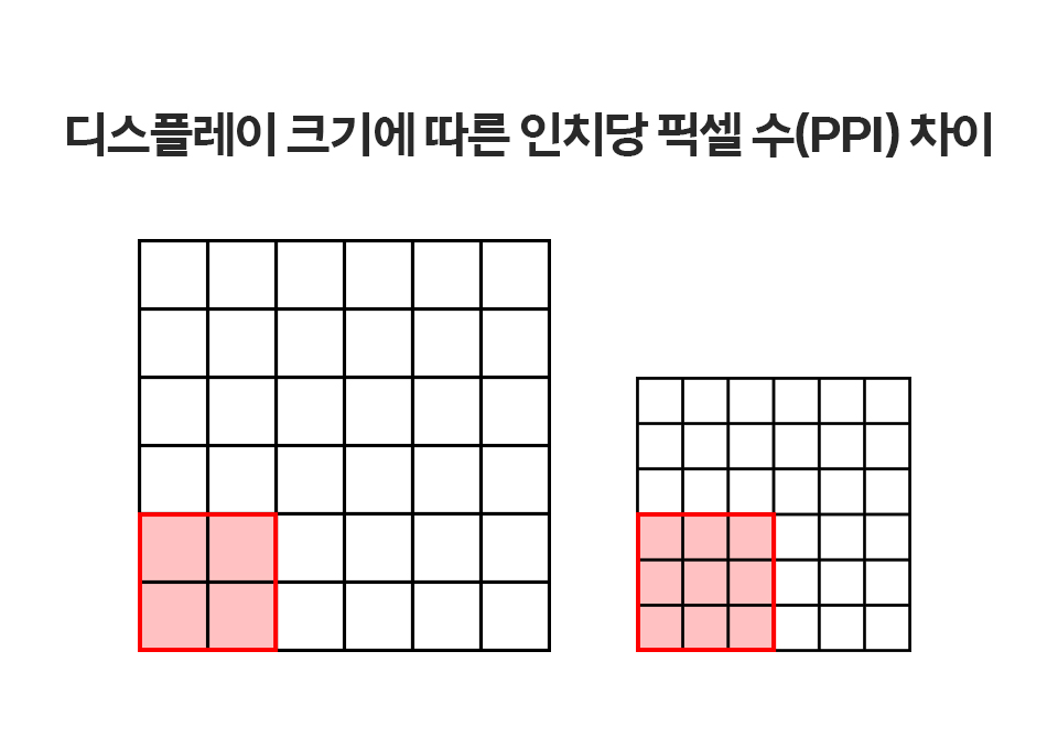스마트폰디스플레이, 스마트폰잘사는법, 디스플레이, LCD, OLED