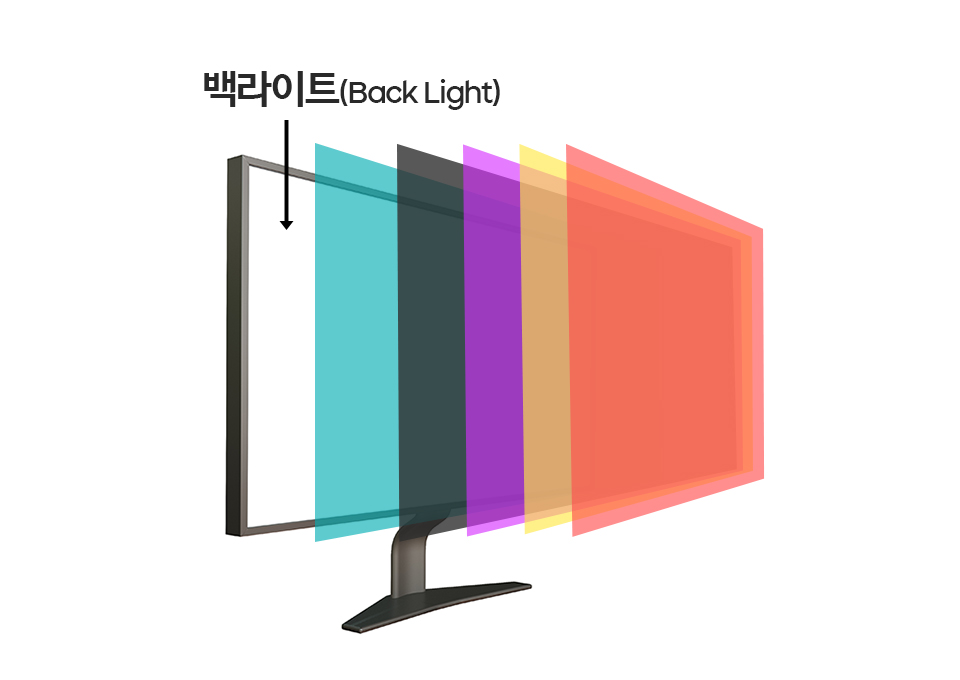 스마트폰디스플레이, 스마트폰잘사는법, 디스플레이, LCD, OLED