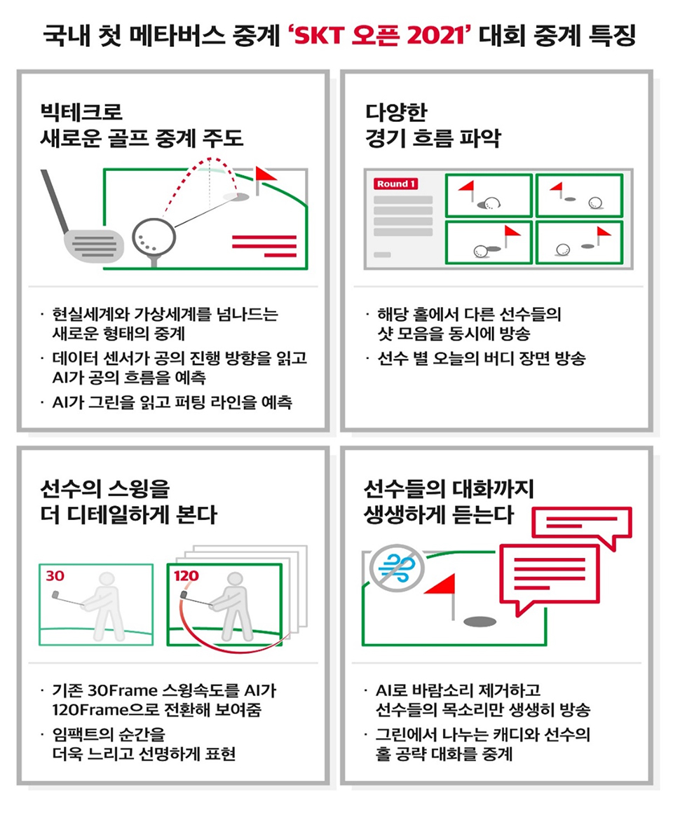 메타버스, 메타버스골프중계, SKT메타버스, 혼합현실, MR