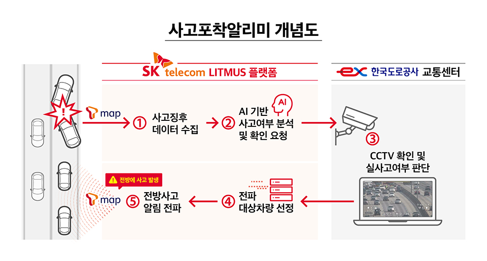 사고포착알리미, V2X, T맵, 리트머스