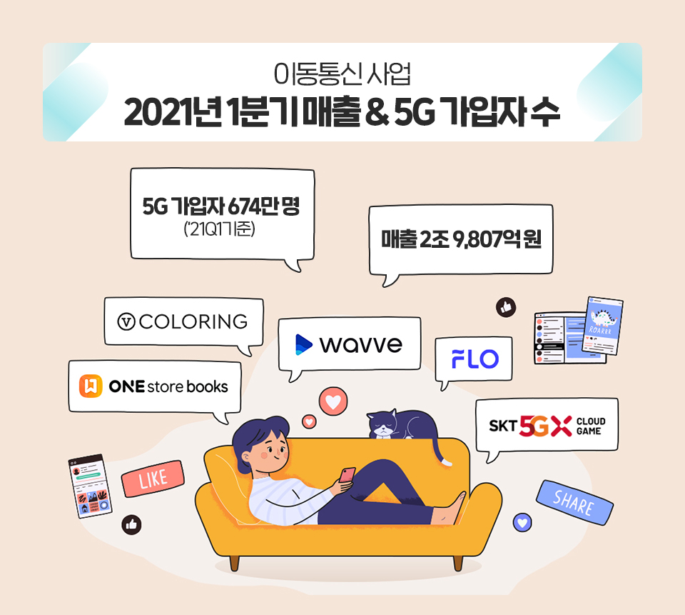 SKT1분기실적, 뉴ICT, SKT실적