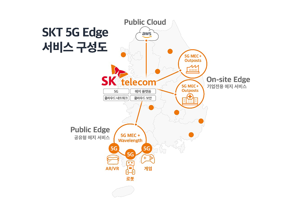 skt, sk텔레콤, skt 5gx edge, MEC, skt 5gx 에지, 5gx