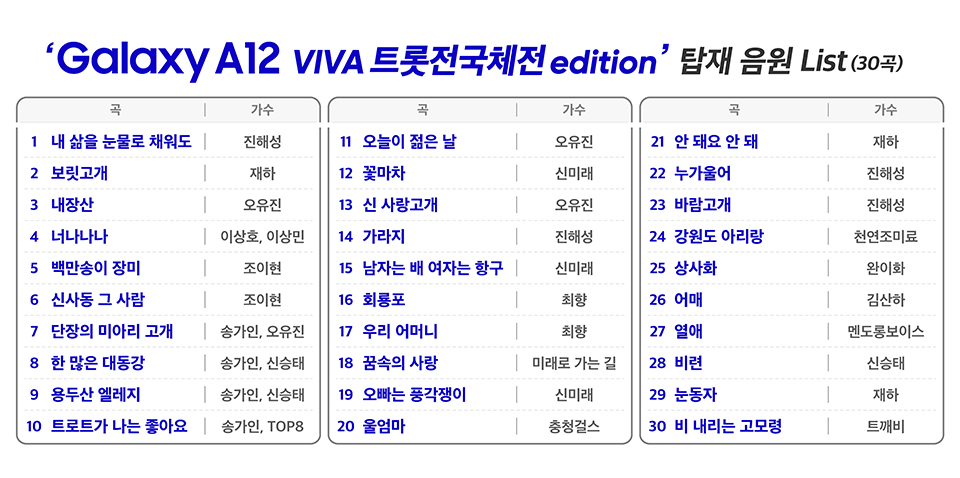 갤럭시A12VIVA트롯, 갤A12비바트롯, 효도폰, SKT효도폰