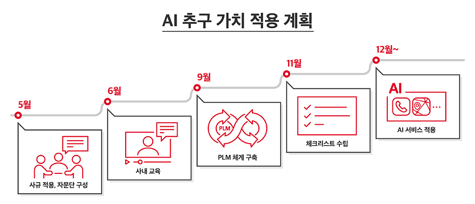 SKT, SK텔레콤, SKTelecom, AI윤리, AI윤리경영, AI컴퍼니, AI Company, AI