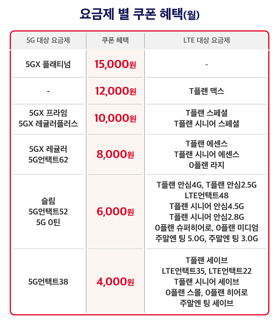 티다팩, T다이렉트샵, 언택트 구매, 언택트