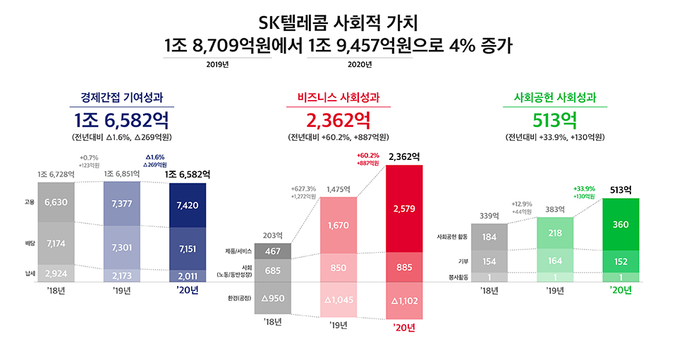 ESG, SV, 소셜밸류, 사회적가치, 사회적가치측정, 사회적가치창출