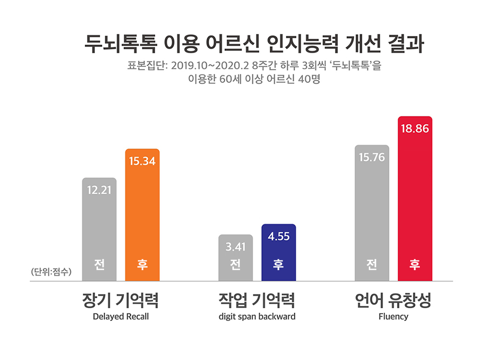 ESG, SV, 소셜밸류, 사회적가치, 사회적가치측정, 사회적가치창출