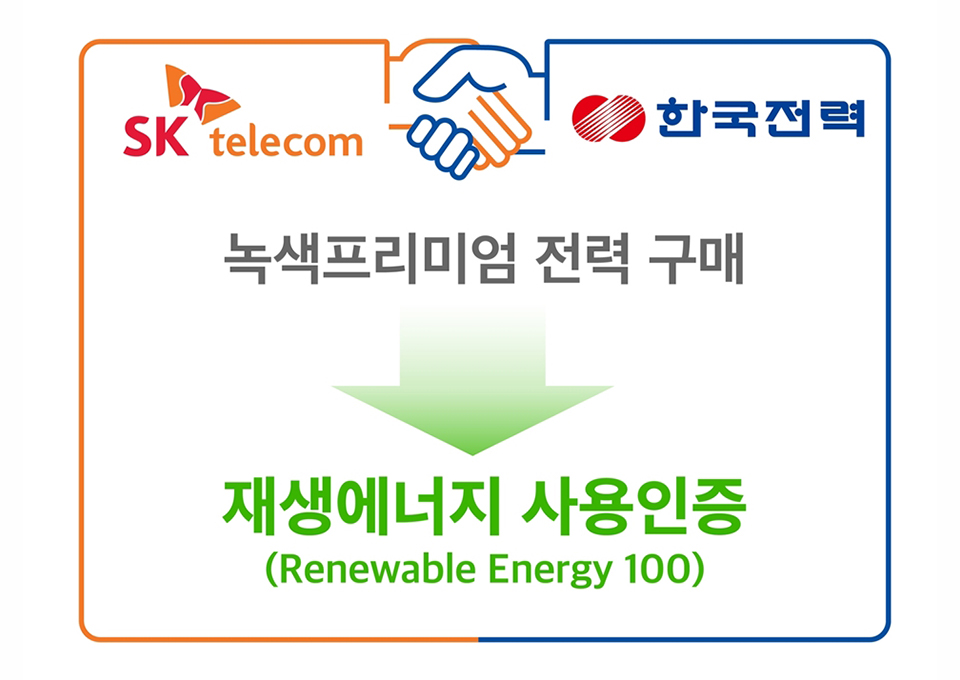 ESG, SV, 소셜밸류, 사회적가치, 사회적가치측정, 사회적가치창출