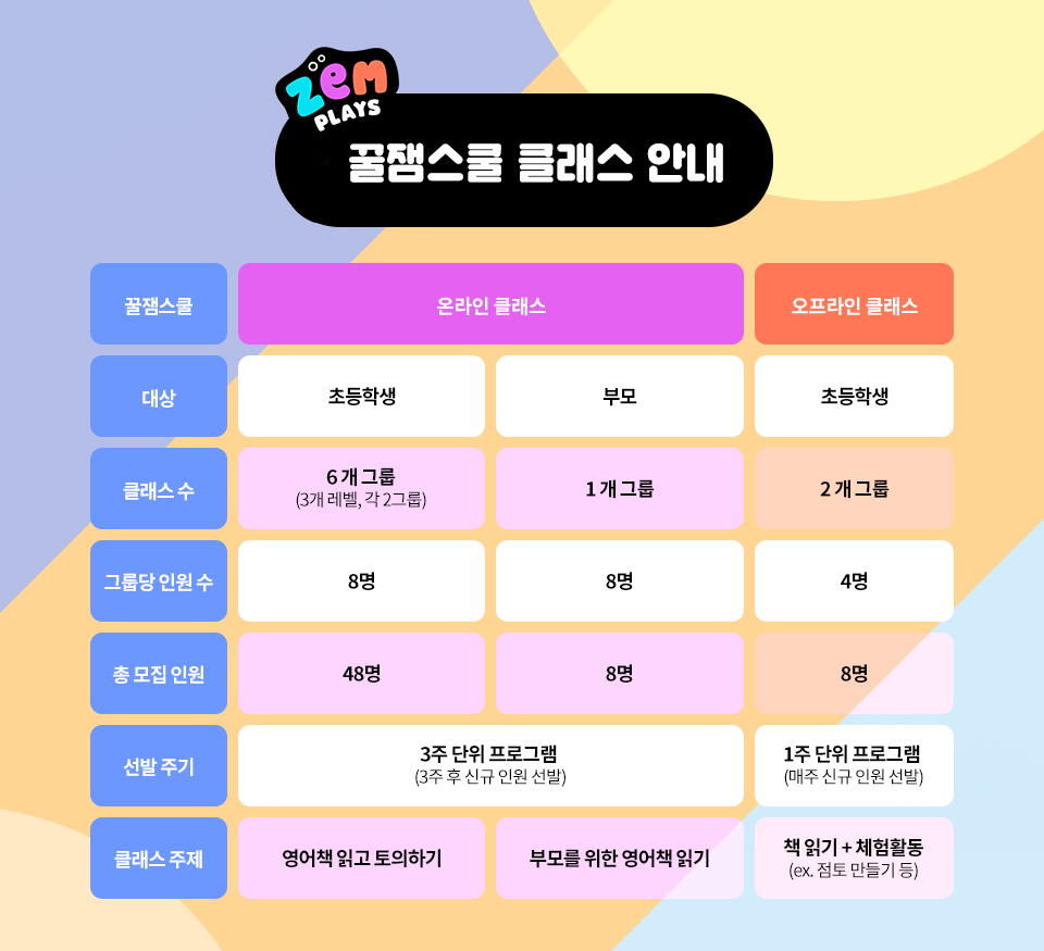 잼플레이스, 잼, 꿀잼스쿨, ZEM