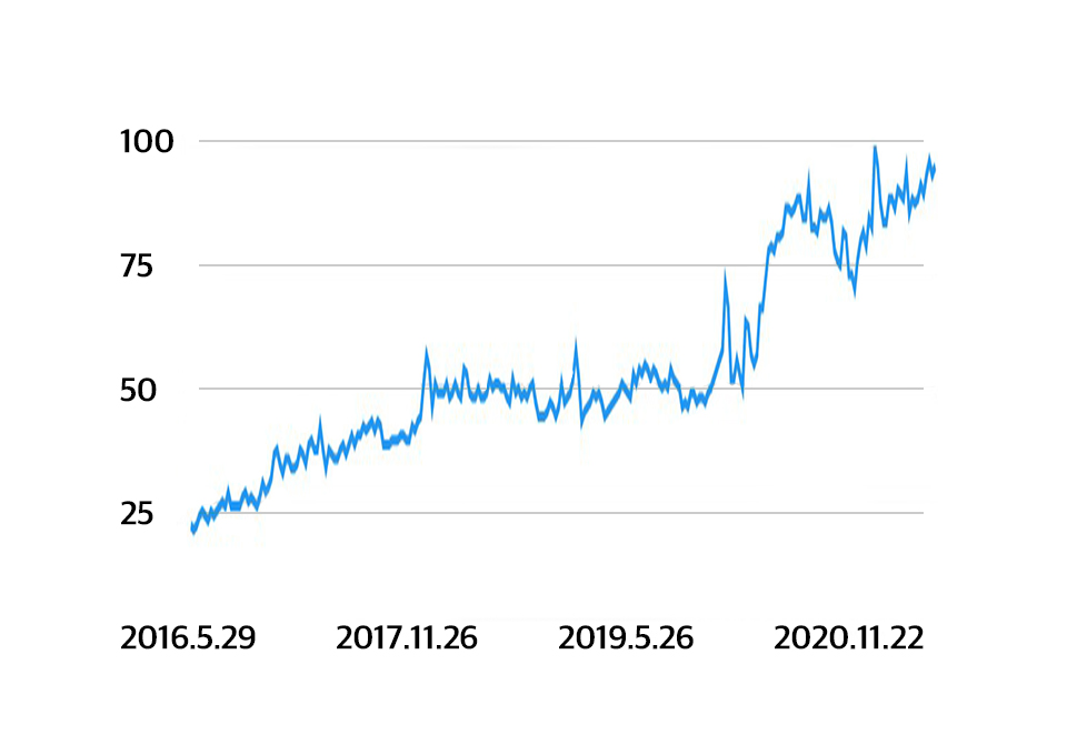 몰입, 몰입이론, 메타버스, 추천알고리즘, 확증편향