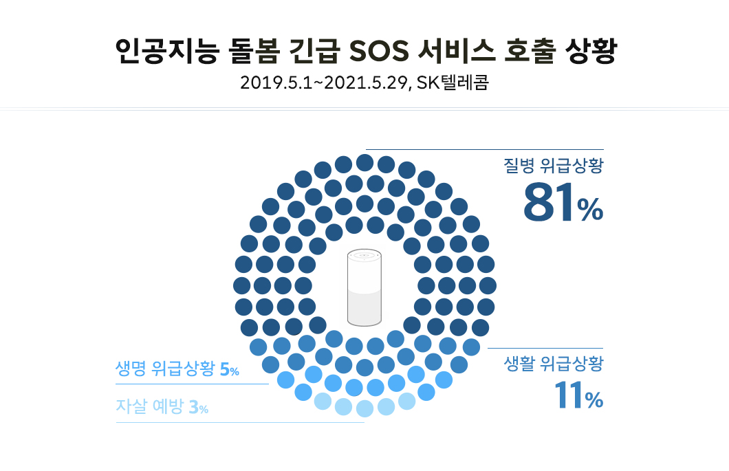 인공지능돌봄, AI돌봄, 정근자, 인공지능, 누구, NUGU