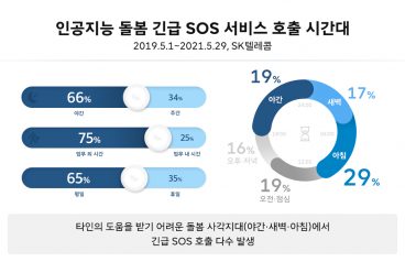 인공지능돌봄, AI돌봄, 정근자, 인공지능, 누구, NUGU