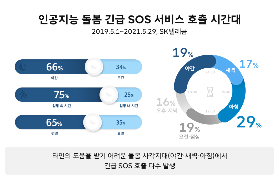 인공지능돌봄, AI돌봄, 정근자, 인공지능, 누구, NUGU