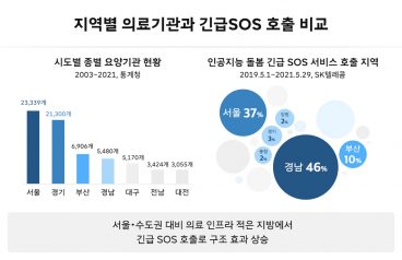 인공지능돌봄, AI돌봄, 정근자, 인공지능, 누구, NUGU