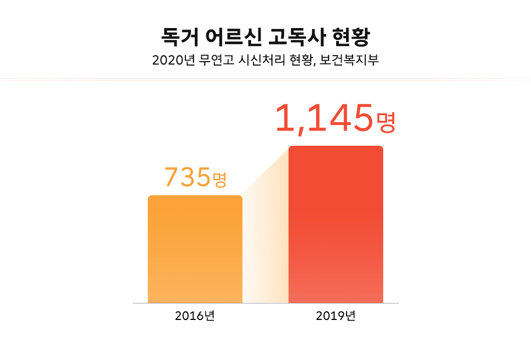 인공지능돌봄, AI돌봄, 정근자, 인공지능, 누구, NUGU