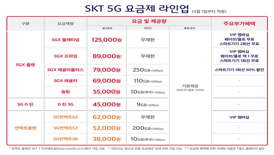 5GX레귤러, 5G요금제, skt요금제, 언택트플랜